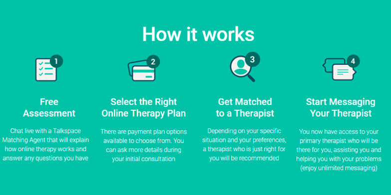 Image result for Talkspace Online Therapy