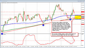 Forex Education Understanding The Risk Of The Usdmxn