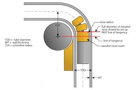 Tips When Using Aluminum Bronze For Tube Bending Tooling