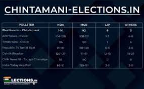 How can i check the 2021 west bengal assembly election results online? List Of Upcoming Elections In India 2020 2021 West Bengal Tamil Nadu Kerala Assam Pondicherry Election Date