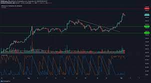 Ethereum Zcash Ftx Token Price Analysis 2 September Analysis Token Cryptocurrency