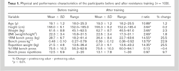 table 3 from accuracy of prediction equations for