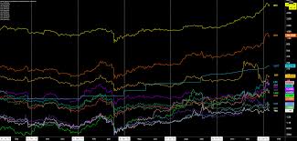 People buy and sell crypto is the name of take risks with your luck and now a days more often people is knowing about. Eos Price Analysis Dan Larimer Resigns From Block One Brave New Coin