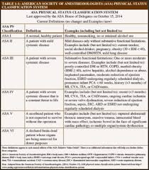 Image result for ASA Physical Status Classification System