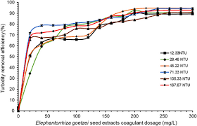 Image result for Elephantorrhiza goetzei