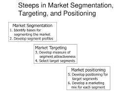 3.1 segmentasi untuk mencapai hasil pemasaran yang optimal, pertama kali harus terlebih dahulu melakukan sekmentasi pasar atas produk yang akan di jual. Marketing Management 12th Edition Ppt Download