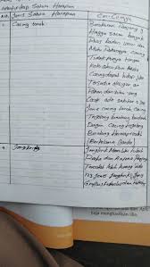 Kak Bantu In Dong Prakarya Kelas 7 Sem 2 Hal 123