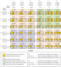 games special issue psychological aspects of strategic