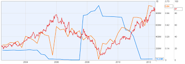 3 stocks for the debt averse portfolio seeking alpha