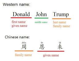 Chinese names are used in china and in chinese communities throughout the world. Do You Call A Chinese Person By Their First Or Last Name Quora
