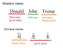 If you used only one given name, it would be the first one gates is his family name. Do You Call A Chinese Person By Their First Or Last Name Quora