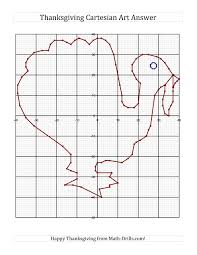 The Cartesian Art Thanksgiving Turkey A Math Worksheet From The Thanksgiving Math Workshee Thanksgiving Math Worksheets Coordinate Graphing Thanksgiving Math