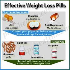 Pin On Weight Loss
