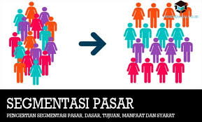 Contohnya, anda adalah pengusaha bunga, maka momen yang pas untuk menjual barang anda adalah saat wisuda digelar di berbagai kampus. Pengertian Segmentasi Pasar Dasar Tujuan Manfaat Syarat