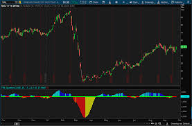 In general the<br />market is either in a period of quiet consolidation or vertical price discovery. How To Scan For Ttm Squeeze Signals In Thinkorswim Usethinkscript