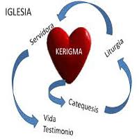 Catholic.net - Textos sobre el Anuncio Kerigmático