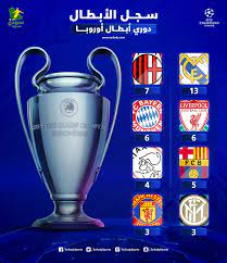 الامارات | في ما يأتي سجل الفائزين بلقب بطل دوري أبطال أوروبا لكرة القدم (كأس الأندية الأوروبية البطلة سابقا) في الأعوام العشرة الأخيرة للمسابقة التي انطلقت عام 1956، مع أبرز الأرقام القياسية: Ø³Ø¬Ù„ Ø§Ù„ÙØ§Ø¦Ø²ÙŠÙ† Ø¨Ø¯ÙˆØ±ÙŠ Ø§Ù„Ø£Ø¨Ø·Ø§Ù„ Ø¨Ø§ÙŠØ±Ù† Ù…ÙŠÙˆÙ†ÙŠØ® ÙŠØ¹Ø§Ø¯Ù„ Ù„ÙŠÙØ±Ø¨ÙˆÙ„ ÙˆÙŠØªØ¬Ø§ÙˆØ² Ø¨Ø±Ø´Ù„ÙˆÙ†Ø© Ø³Ø¹ÙˆØ¯Ù‰ Ø³Ø¨ÙˆØ±Øª