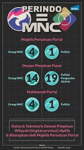 We did not find results for: Perindo Partai Politik Rasa Mnc