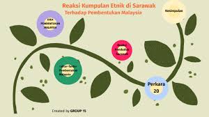 Video kumpulan kami mengenai komposisi etnik kaum di malaysia. Reaksi Kumpulan Etnik Di Sarawak Terhadap Pembentukan Malaysia By Anisah Rahman