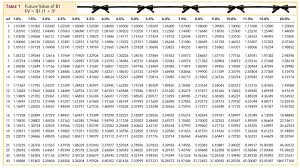 Learning Intermediate Accounting Ii Fashionably