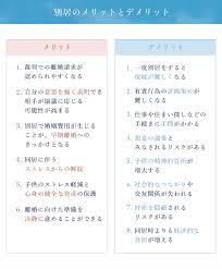 妻 別居 したい