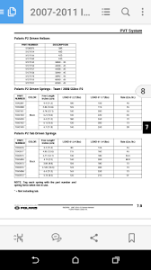 P2 Spring Chart Polaris Snowmobile Forum