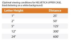 Blog Sign Design Legibility Distance