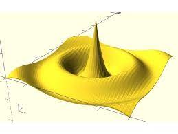 This Is An Easy To Use 3d Surface Plotter Use The Customizer To Change The Function Plotted And The Range To Use In Your Own Code C Coding Function Graphing