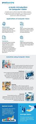 Quick Introduction To Computer Vision Infographic In 2020 Computer Vision Medical Imaging Visions