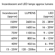 24 Experienced Incandescent Lumen Chart