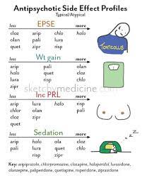 Pin On Board Exam