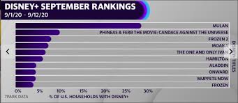 Walt Disney Television Animation News Phineas And Ferb The Movie Candace Against The