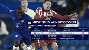 N'golo kanté scouting report table. Is N Golo Kante Back To His Very Best Marca