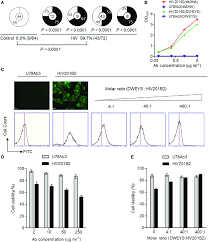 Nmdar Cross Reactivity And Effect On Sh Sy5y Cell Viability