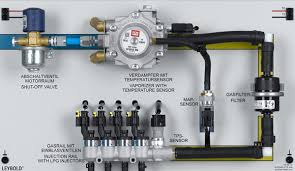Lpg gas hot water tank (hot water cylinder): Lpg Gas System