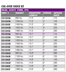 Speedway Coilover Shock Kit 95 Rate 14 9 Inch Mounted