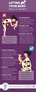 Pin On Tummy Team Tips For Everyday Life