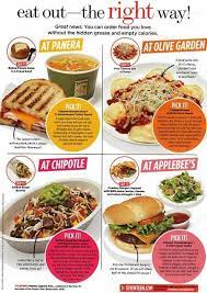It's been linked to an increased risk of conditions such as obesity, type 2 diabetes, depression and cancer. Eat Out The Right Way Healthy Fast Food Choices Fast Healthy Meals Healthy Fast Food Options