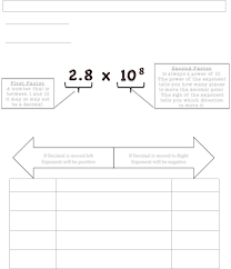 Scientific notation worksheets, pre algebra worksheets. Scientific Notation Guided Notes And Practice Microsoft Word Page Docx Worksheet Adding Subtracting Coloring Answer Key 8th Grade Addition Subtraction Independent Multiplying Dividing Oguchionyewu