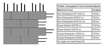 Schalungssteine Preise Und Kosten Pro M Mit Preisliste