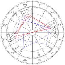 The Astrology Of Muhammad Ali Straightwoo