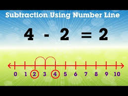 Learn Addition Using Number Line Elementary Maths Concept For Kids Addition Part 4 Youtube Elementary Math Math Concepts Number Line