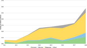Lcmc health old metairie health center. A Digital Health Industry Cohort Across The Health Continuum Npj Digital Medicine