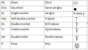 My Sunny Funny Days Tigla Yildiz Orme Tig Terimleri Tig Isleri Orgu Semboller