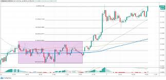 What will drive the coin's value going forward? Xrp Price Prediction 2040 Blog Archive