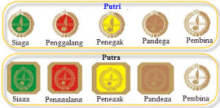 Apr 06, 2016 · pramuka golongan penggalang atau golongan sekolah menengah pertama atau smp ini memilik atribut yang tidak jauh berbeda dengan golongan siaga, diantaranya adalah: Atribut Seragam Pramuka Lengkap Pramukrisda