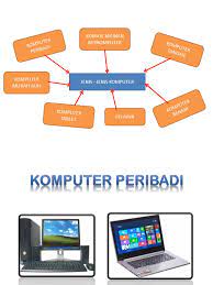 Menurut mereka, komputer merupakan alat hitung yang dapat menjalankan perintah program seperti masukkan ( input ), keluaran ( output ), perhitungan, dan beberapa operasi logis. Tmk Tahun 4 Jenis Jenis Komputer