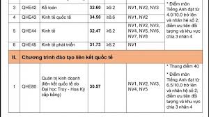 Check spelling or type a new query. Ä'iá»ƒm Chuáº©n Ä'h Kinh Táº¿ Ä'h Quá»'c Gia Ha Ná»™i NÄƒm 2020