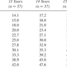 Handgrip Strength Norms In Kg For Hungarian Youth