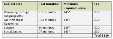 ged testing kishwaukee college